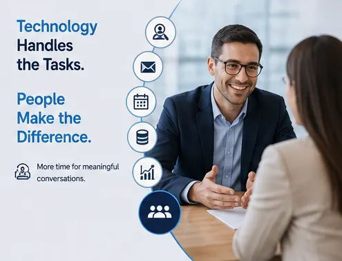 Technology handles the tasks, people make the difference — a recruiter in conversation with a candidate, beside icons for sourcing, email, scheduling, data and reporting.