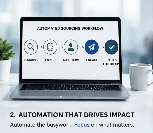 Automation that drives impact: automate the busywork, focus on what matters. A laptop showing an automated sourcing workflow — discover, enrich, add to CRM, engage, then track and follow up.